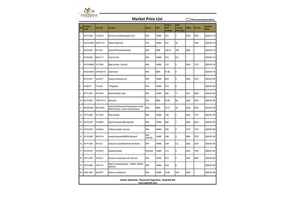 Odowell-Market Price List-2024.1.8-1.10 အပ်ဒိတ်လုပ်ထားသည်။