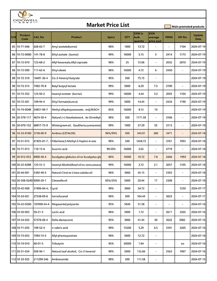 Odowell-Market-Price-List-2024.7.15-7.26- အပ်ဒိတ်လုပ်ထားသည်