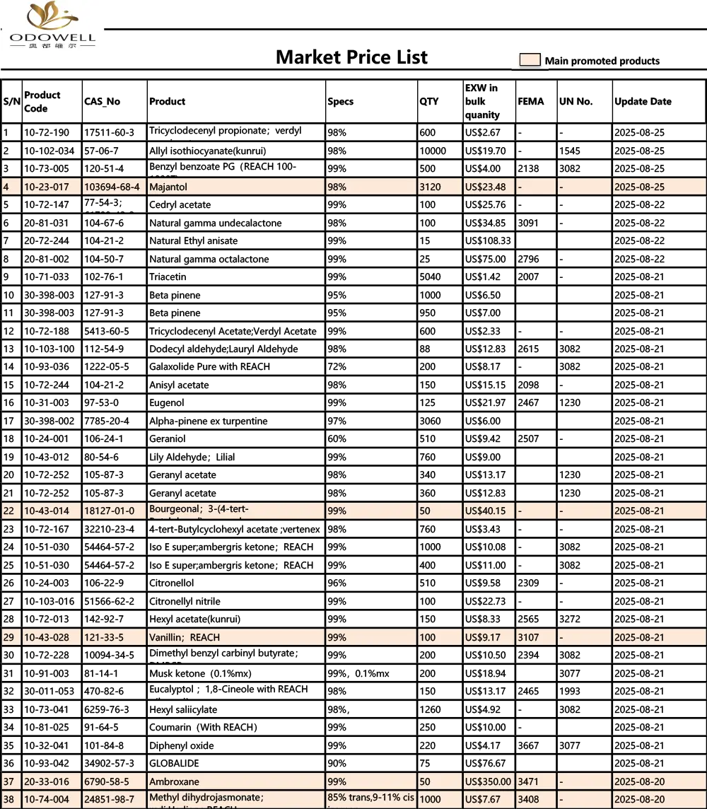 Odishpell-Market Prink List-2025.7.26-2025.26