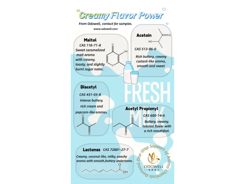 ဘယ်လိုသဘာဝအစားအစာထပ်ကိန်းတွေရှိလဲ။