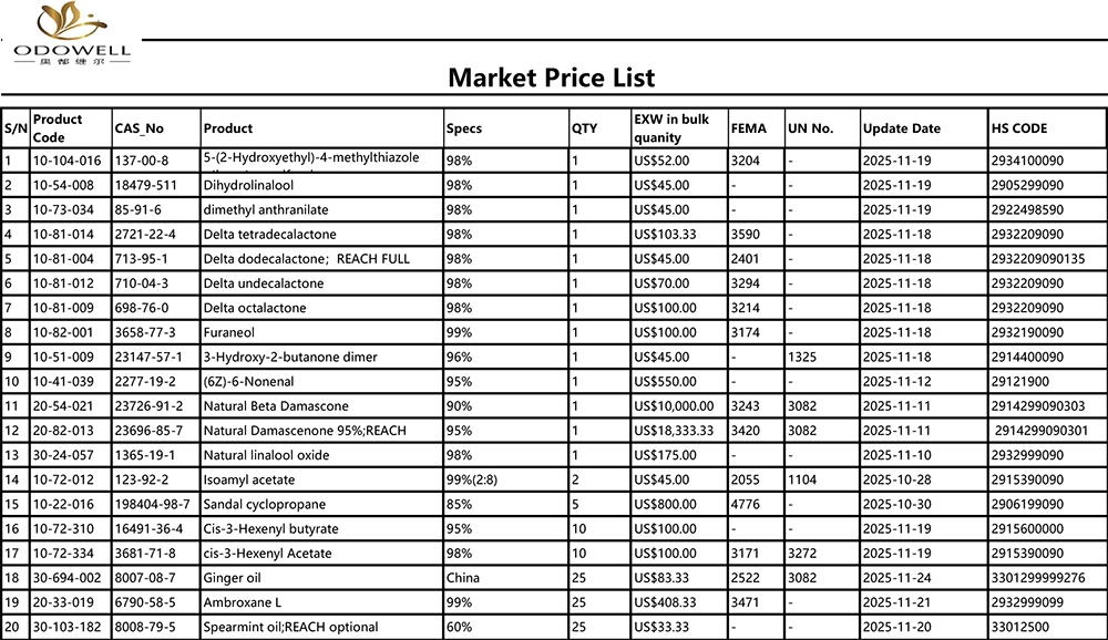 Odishpell-Market Price List-2025.10.25-2025.25.25
